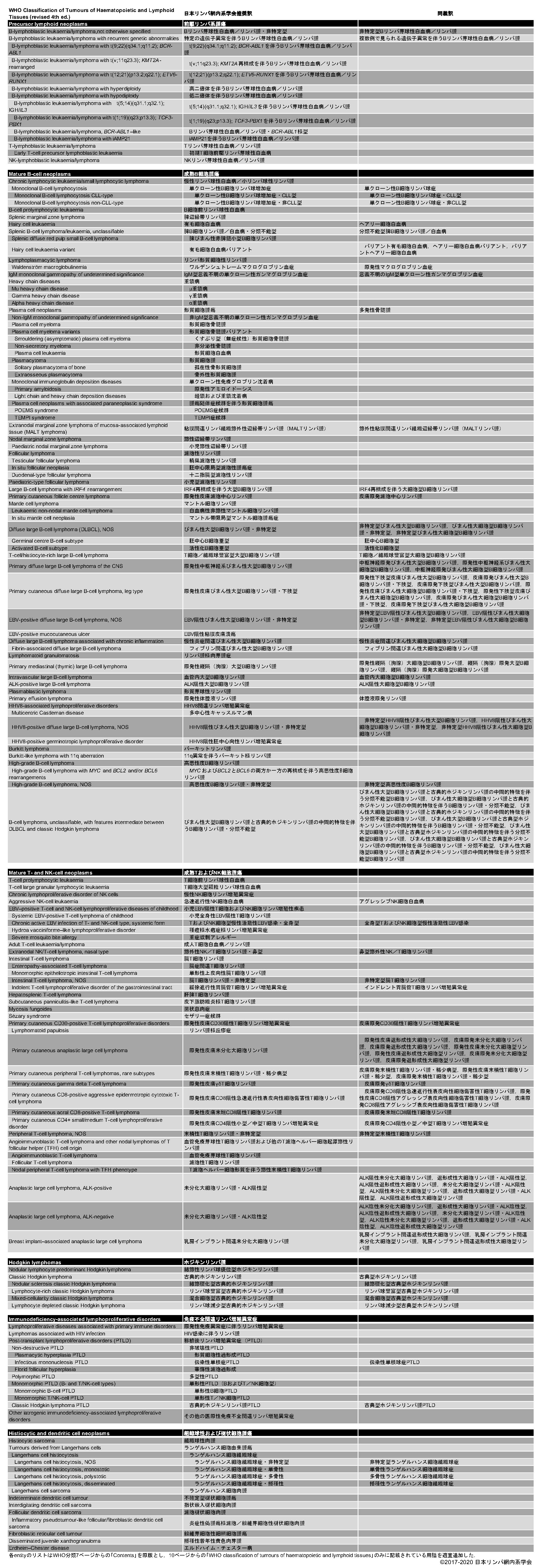 日本リンパ網内系学会 WHO分類改訂第4版(2017)邦訳